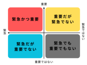 アイゼンハワー・マトリクス